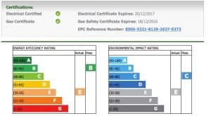 Norwich Student Accommodation - EPC certificate